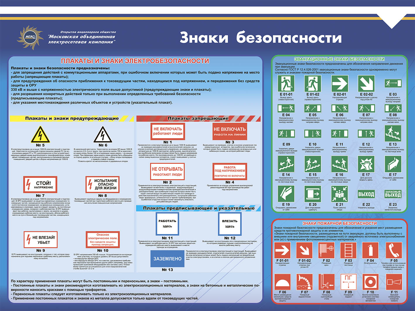 Знаки электробезопасности по охране труда в картинках