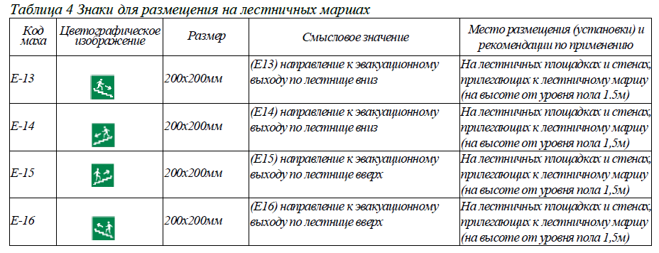 Специалисты компании ГАСЗНАК разработали и изготовили схемы движения на производственно-складских территориях