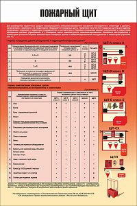 Баннер Пожарный щит