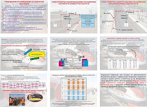 Плакаты. Промер пассажирских платформ в кривых участках пути (9 плакатов формата А2) Бумага