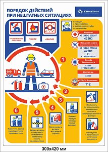 Информационный плакат Порядок действий при нештатных ситуациях