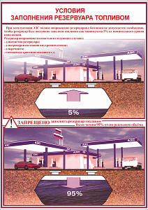 Информационный плакат Условия заполнения резервуара на АЗС А2 (420х600; Бумага, ламинированная; )