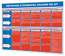 Стенды Инструктаж и Обучение